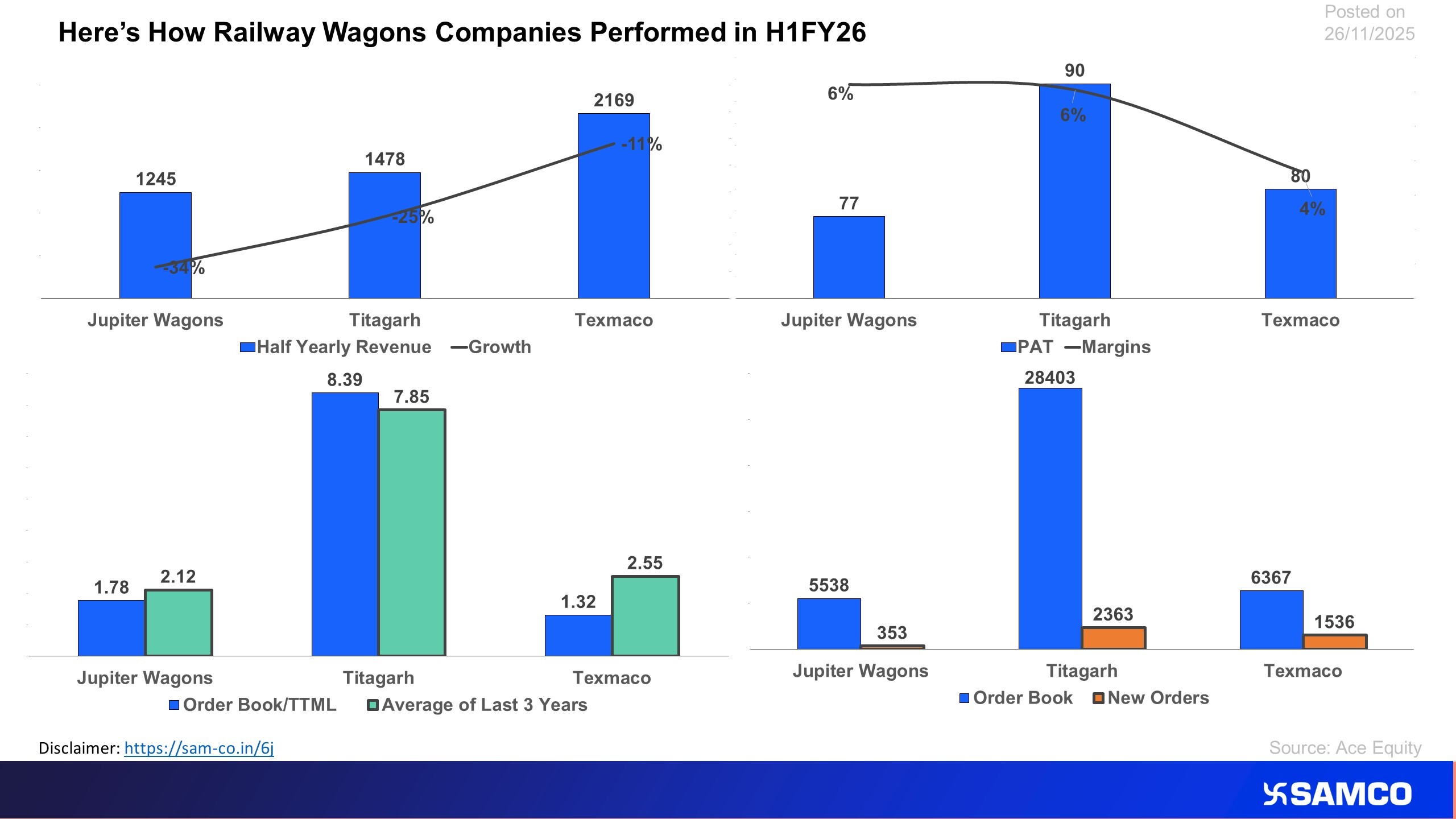 The chart analyses the order book and slowdown in revenue of Railway Wagons Company